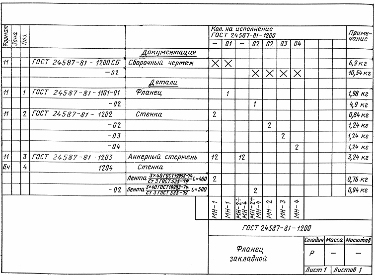 Эва гост. ГОСТ 24587-81. ГОСТ 21509-76. Лотки железобетонные оросительных систем. Исполнения по ГОСТ. ГОСТ исполнения деталей.