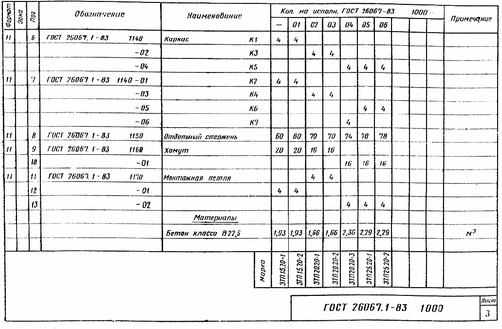 Пм гост. Групповая спецификация (ГОСТ 2.113–75. Групповая спецификация ГОСТ 2.113 больше 10 исполнений. Переменные данные для исполнений в спецификации ГОСТ. Групповая спецификация ГОСТ пример.