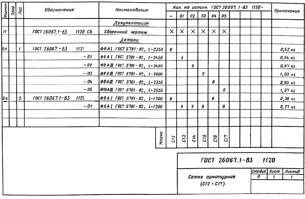 Пм гост. Обозначение кладочной сетки по ГОСТ. Спецификация арматурных сеток. Спецификация с исполнениями ГОСТ. Сетка арматурная чертеж ГОСТ.