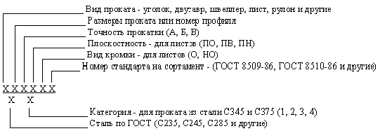 Обозначение проката. С235 ГОСТ 27772-88. С245 ГОСТ 27772-88. Маркировка проката. Обозначение листового проката.