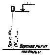 ГОСТ 21.204-93 | СПДС | ГОСТы —