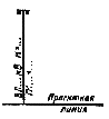 ГОСТ 21.204-93 | СПДС | ГОСТы —