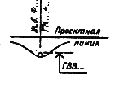 ГОСТ 21.204-93 | СПДС | ГОСТы —