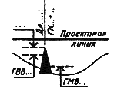 ГОСТ 21.204-93 | СПДС | ГОСТы —