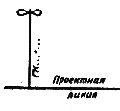 ГОСТ 21.204-93 | СПДС | ГОСТы —