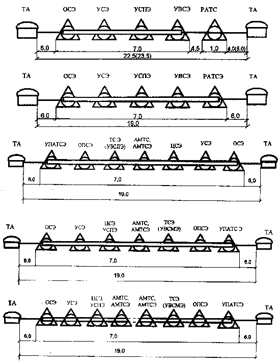 РД 45.120-2000 обозначение кабельного колодца. Распределение затухания на городской телефонной сети.