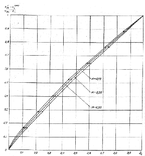 Сп 41 101 статус