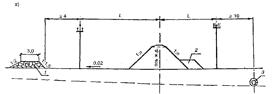 сп 32 107 98 проектирование