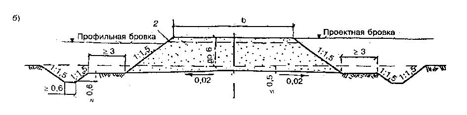 сп 32 107 98 проектирование