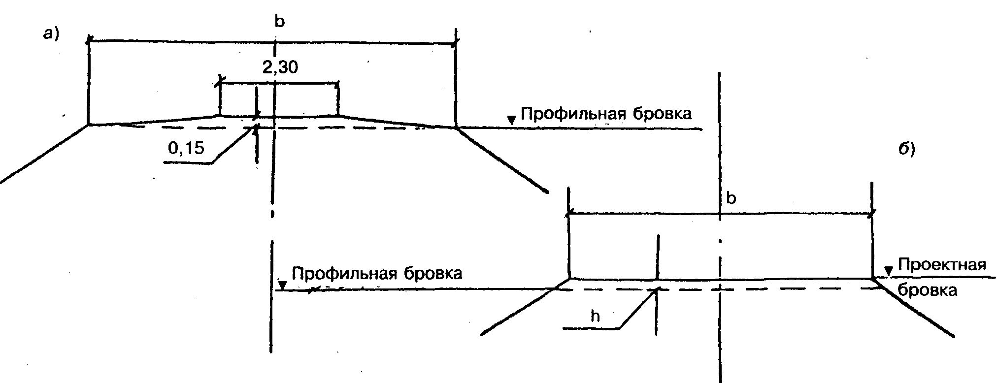 Высота бровки