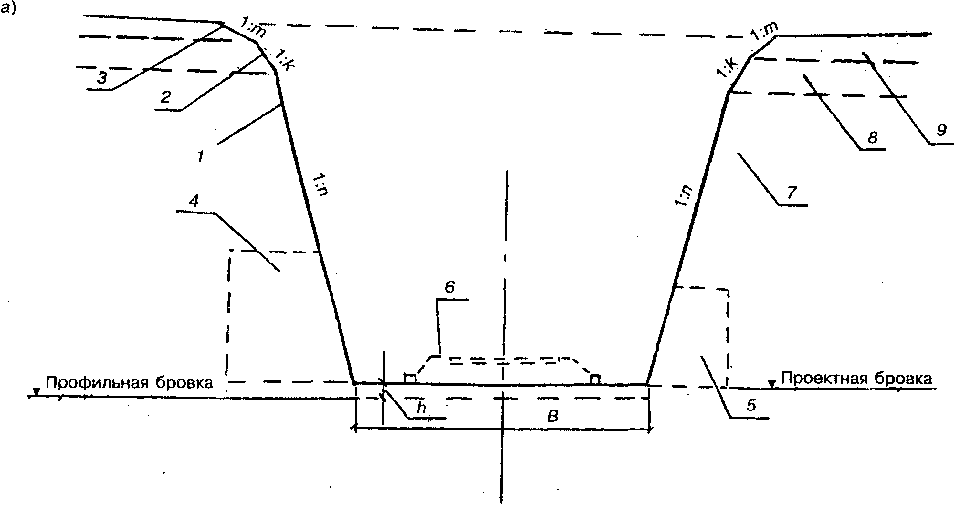 сп 32 104