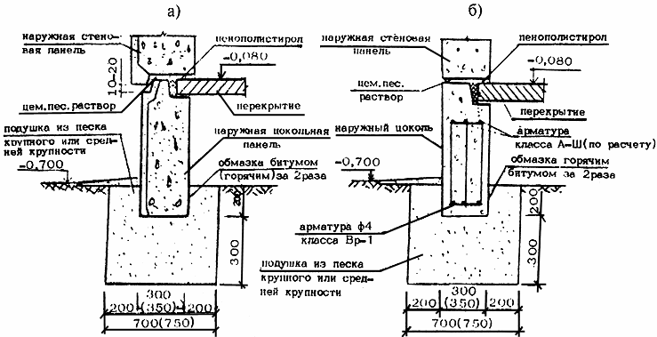 тсн мф 97