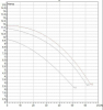   DAB BPH 120/360.80T