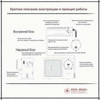 Взрывозащищённый кондиционер AIRONE TW-VSA