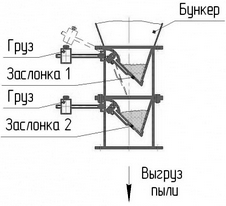 Затвор двойная мигалка МГ2-200 (МГ-200-2)