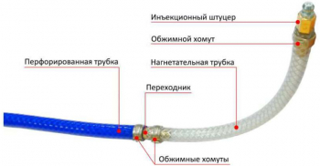 Инжектосистема injecto-pipe  (инъекционная система)
