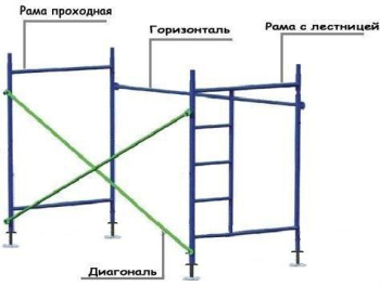 Леса строительные рамные ЛРСП-60