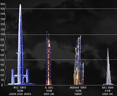 Kingdom Tower