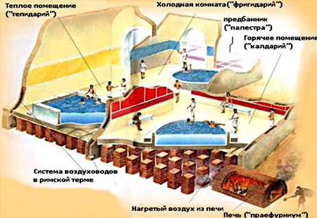 Схема римской бани