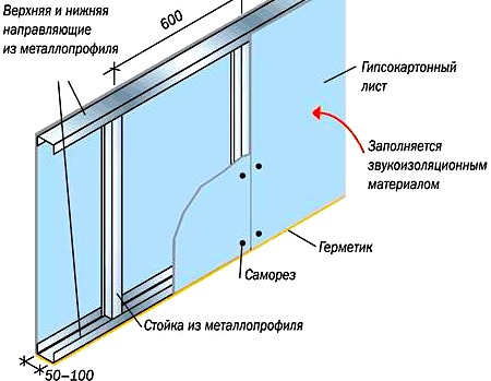 Крепление стойки к полу и потолку